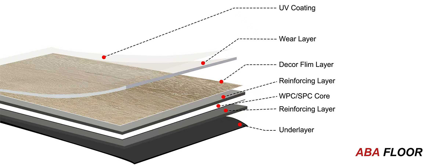 ABA Floor